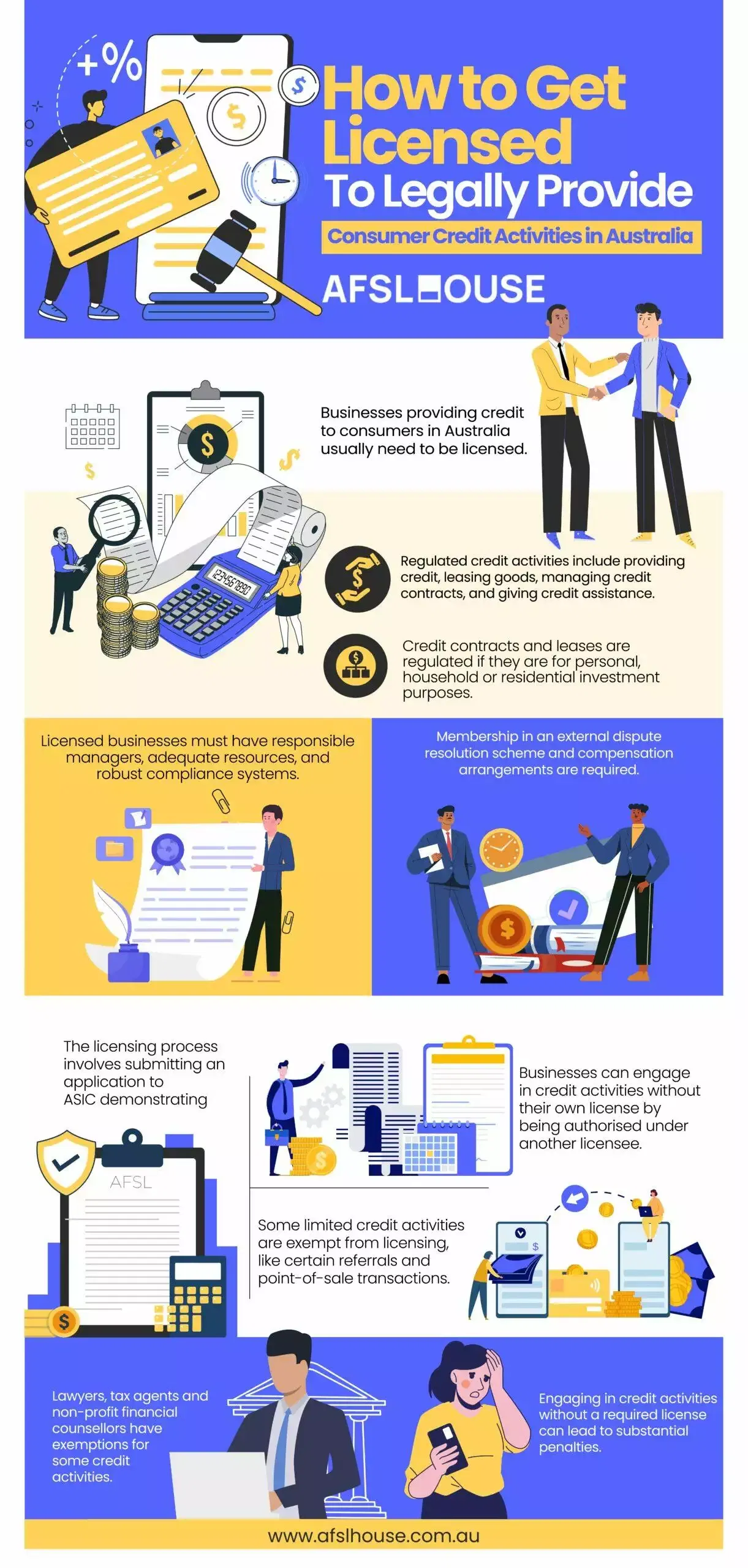 Infographic: How to Get Licensed To Legally Provide Consumer Credit Activities in Australia by AFSL House