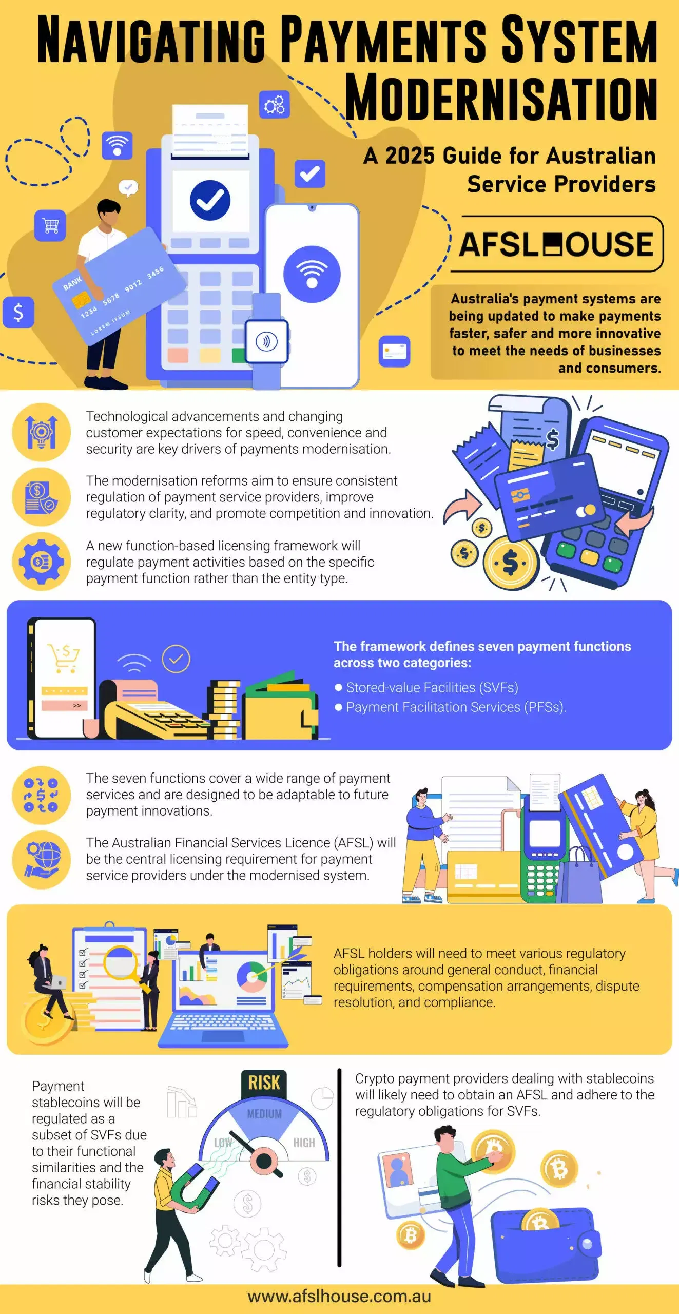 Infographic: Navigating Payments System Modernisation - A 2025 Guide for Australian Service Providers by AFSL House