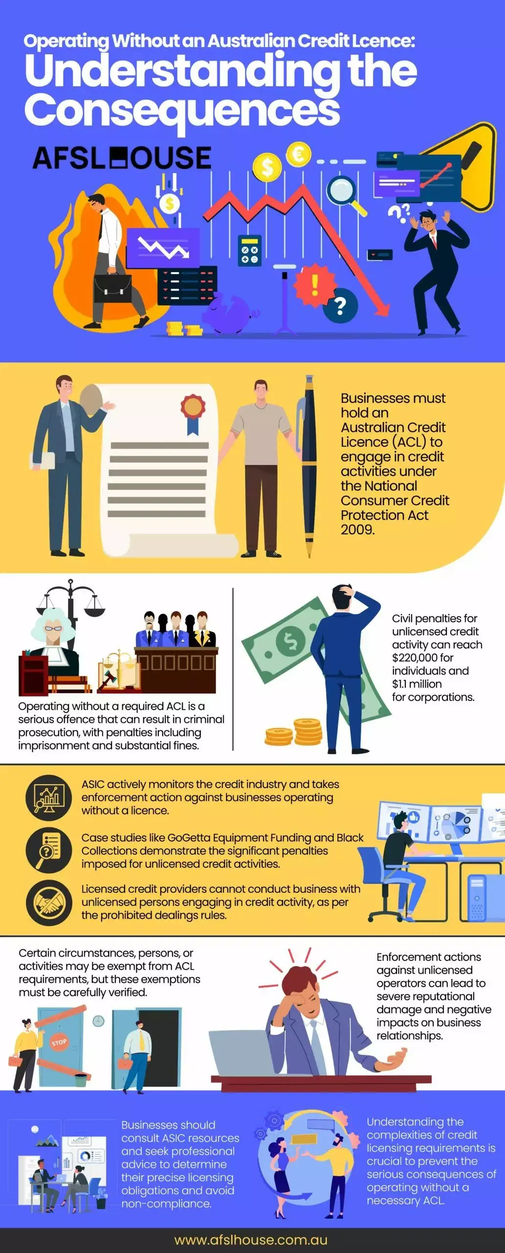 Infrographic: Operating Without an Australian Credit Licence Understanding the Consequences by AFSL House Infrographic: Operating Without an Australian Credit Licence Understanding the Consequences by AFSL House