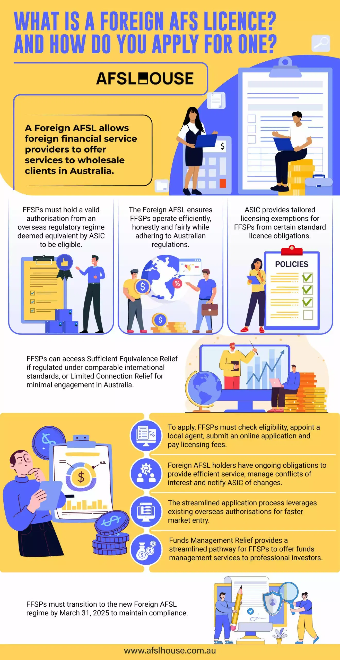 Infographic What is a Foreign AFS Licence And How Do You Apply for One by AFSL House