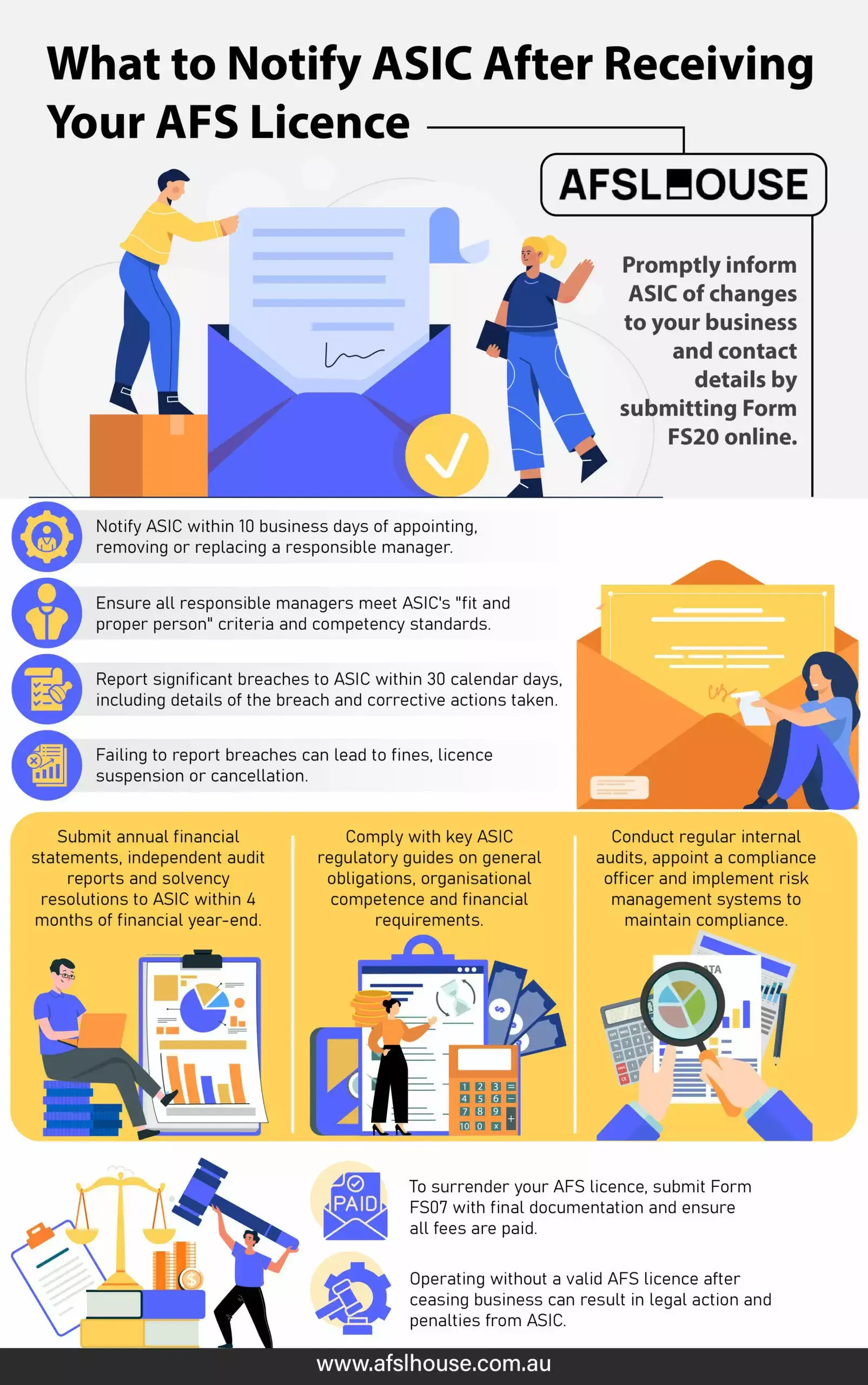 Infographic: What to Notify ASIC After Receiving Your AFS Licence by AFSL House Infographic: What to Notify ASIC After Receiving Your AFS Licence by AFSL House